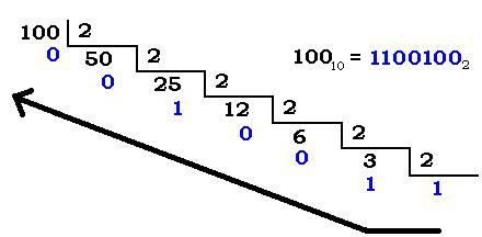 MATEMATICAS DISCRETAS 1