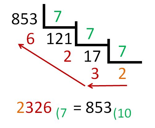 Matematicas Discretas I